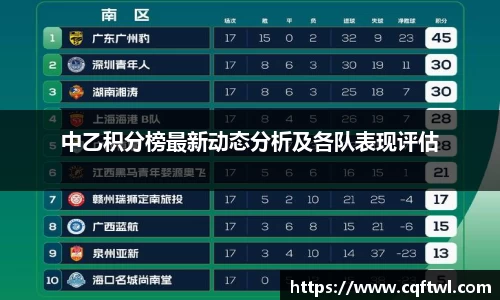 中乙积分榜最新动态分析及各队表现评估