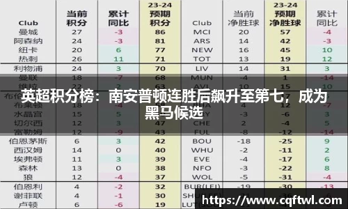 英超积分榜：南安普顿连胜后飙升至第七，成为黑马候选