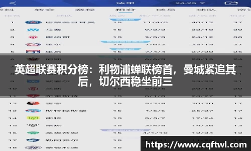 英超联赛积分榜：利物浦蝉联榜首，曼城紧追其后，切尔西稳坐前三